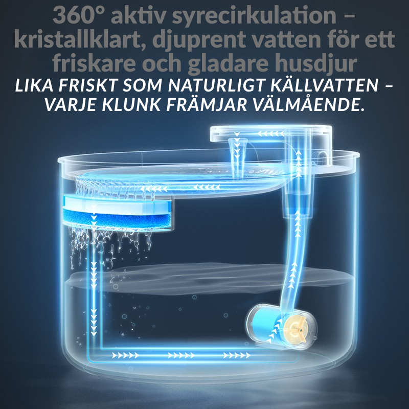 USB-Uppladdningsbar Vattenfontän för Katt och Hund