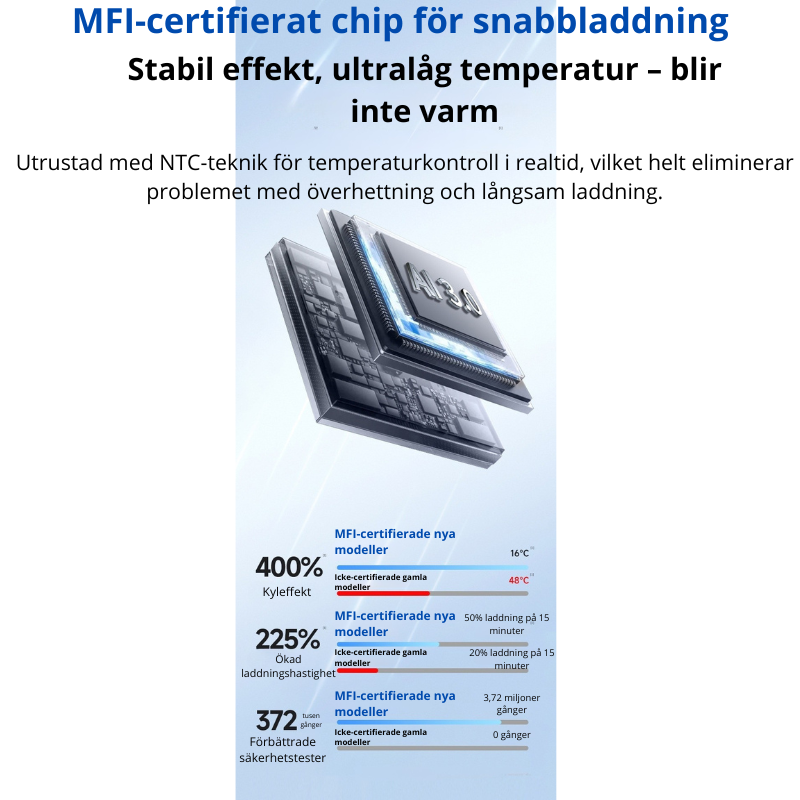 Magnetisk Trådlös Powerbank med MagSafe – Snabbladdning för iPhone och Android