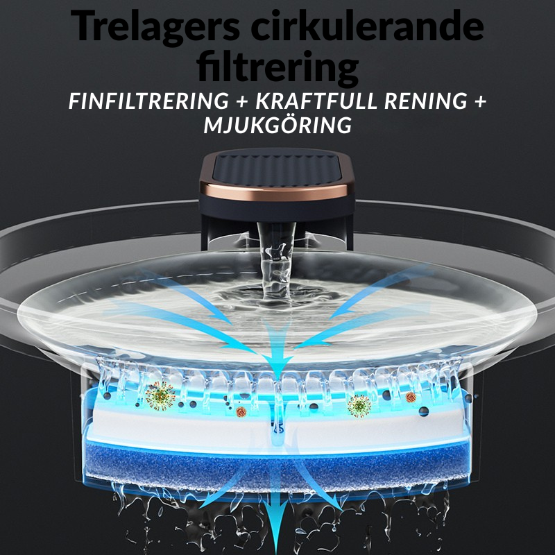 USB-Uppladdningsbar Vattenfontän för Katt och Hund