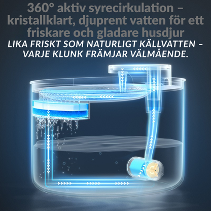 USB-Uppladdningsbar Vattenfontän för Katt och Hund