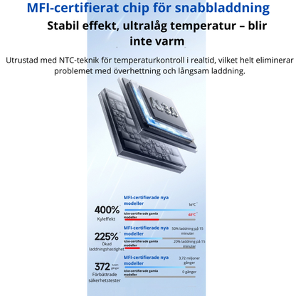 Magnetisk Trådlös Powerbank med MagSafe – Snabbladdning för iPhone och Android